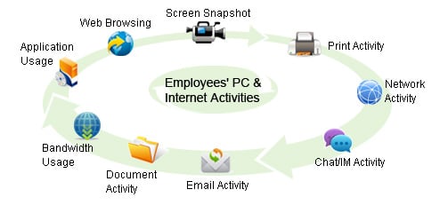 ip-guard employee controll