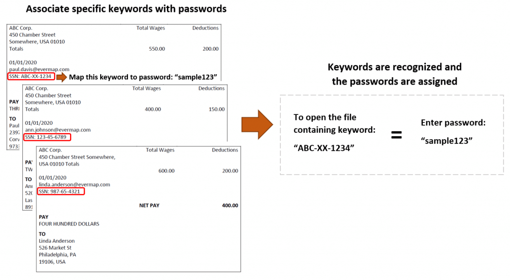 AMS-Keyword-to-Password_Intro